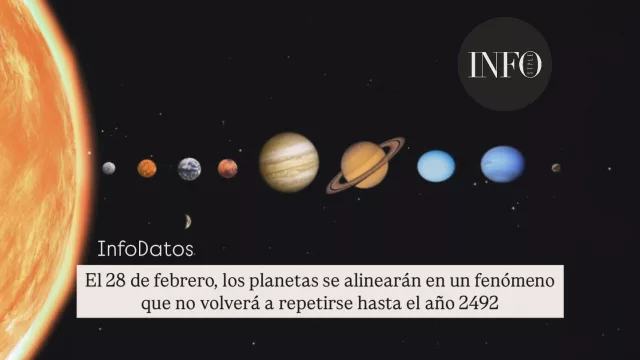 Cuando los planetas se alinean: el fenómeno astronómico que impactó al mundo